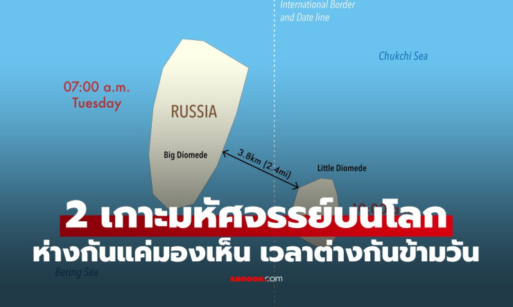 2 เกาะมหัศจรรย์ห่างแค่ 3.8 กม. แต่เวลาต่าง 21 ชม.! มองข้ามทะเลเห็นอดีต-อนาคตชัด ๆ - fahbvip