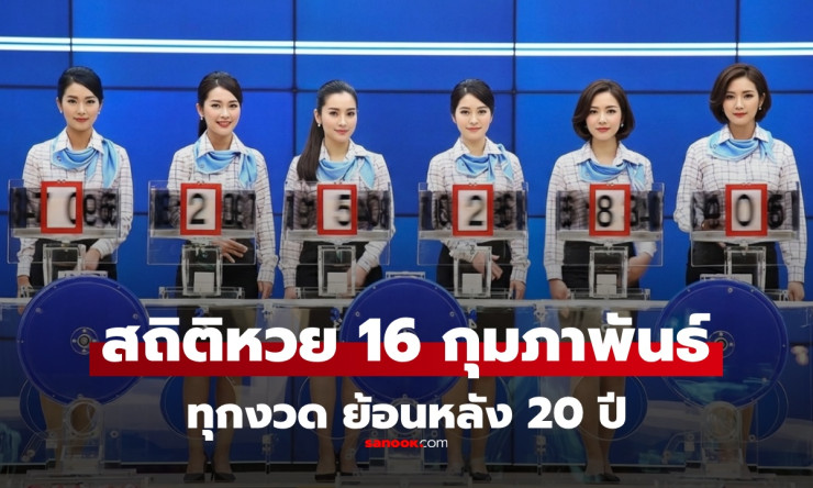 ตรุษจีนซัดหวยรวย! สถิติ 16/2 ย้อน 20 ปี เลขซ้ำ 7-9 เด่นจัด งวดนี้ลุ้นเบิ้ล 77-88 ฟันธงรวยล้าน - fahbvip