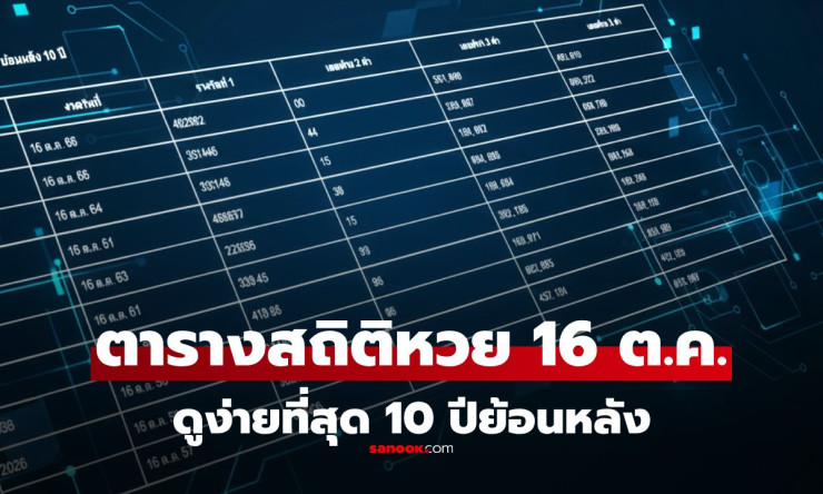 สถิติหวย 16 ตุลาคม ย้อนหลัง 10 ปี: แนวทางหวยงวด 16/10/68 - fahbvip