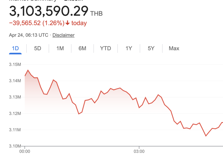 ตลาดคริปโตเคอเรนซี่ผันผวน: Bitcoin เสริมความแข็งแกร่งในเดือนเมษายน 2025 - fahbvip